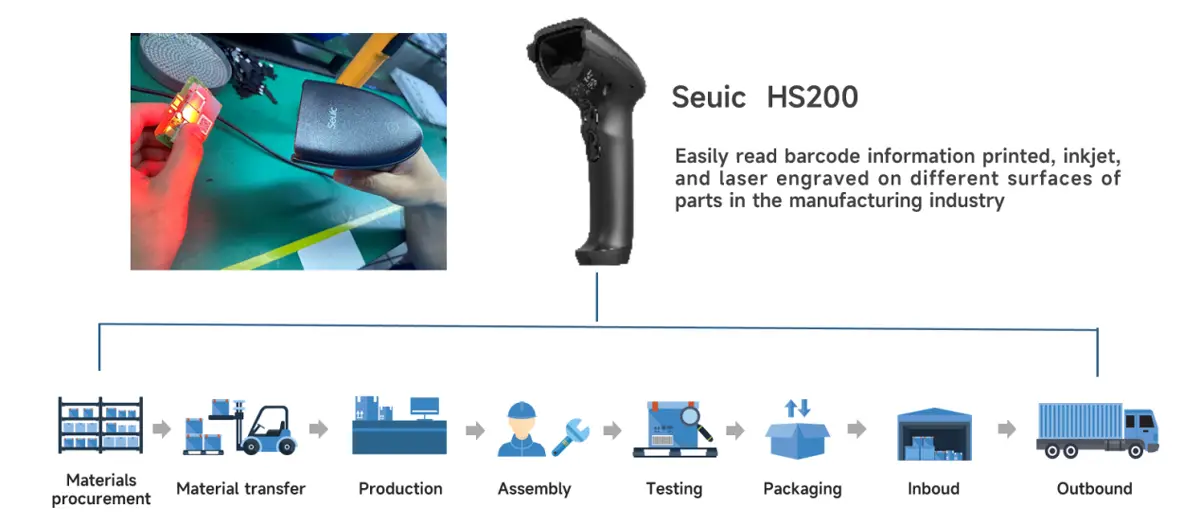 Helping Foxconn with Seuic Technology